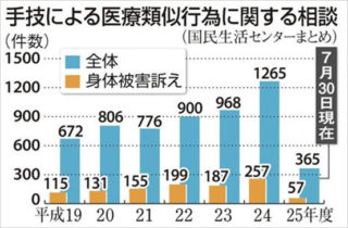 マッサージ依存症とお神輿肩